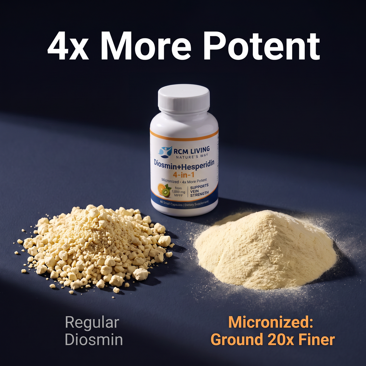 Diosmin+Hesperidin 4-in-1 | Four-Layer Support | Horse Chestnut + Kiwifruit