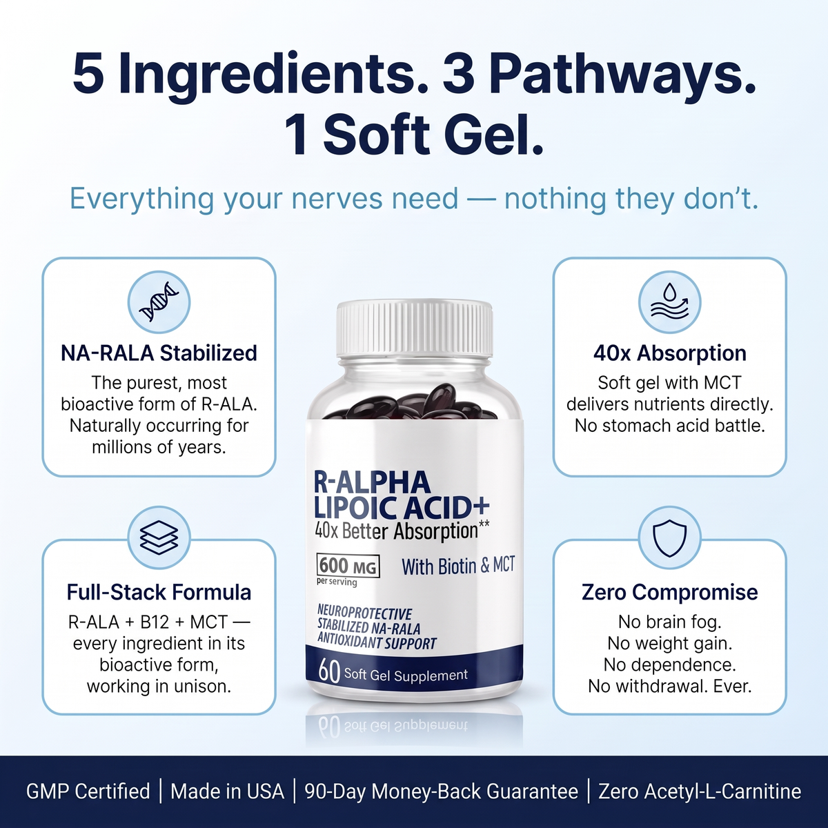 R-Alpha Lipoic Acid - 40x Better Absorption