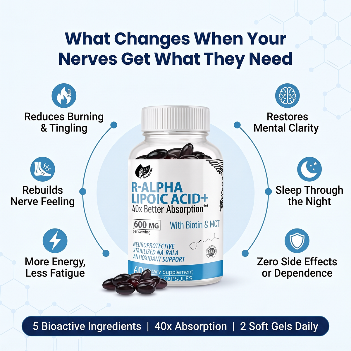 R-Alpha Lipoic Acid - 40x Better Absorption